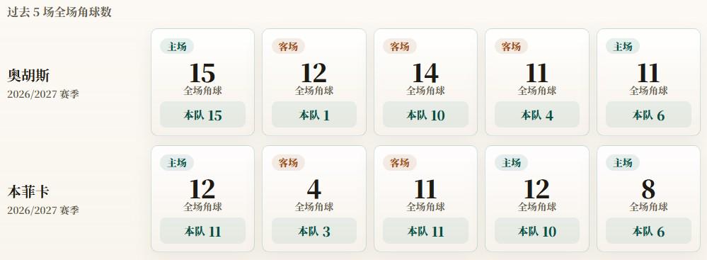 2.11亿!2026国庆首日票房预测 新片直接拉开差距