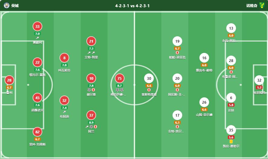 人类疯狂改造番茄 就为了让你吃到维生素D